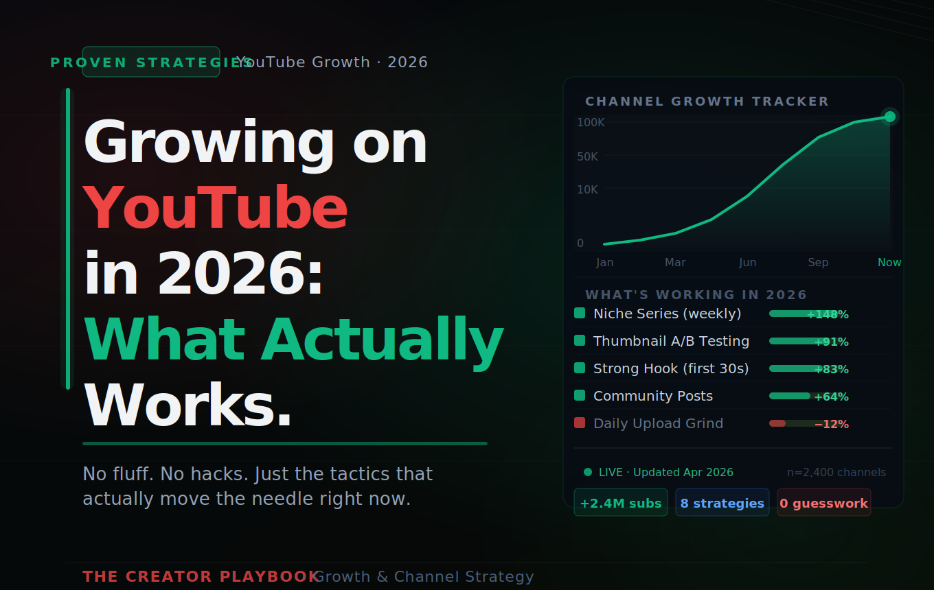 Growing on YouTube in 2026: What Actually Works (Proven Strategies ...